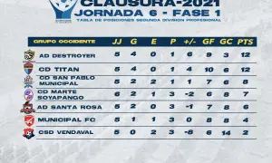 Resultados de fútbol segunda división: Actualizaciones y sorpresas recientes