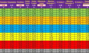 Resultados de fútbol 2 división: Impactantes resultados que sorprenden