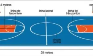 Cuánto mide una pista de baloncesto: dimensiones que debes conocer