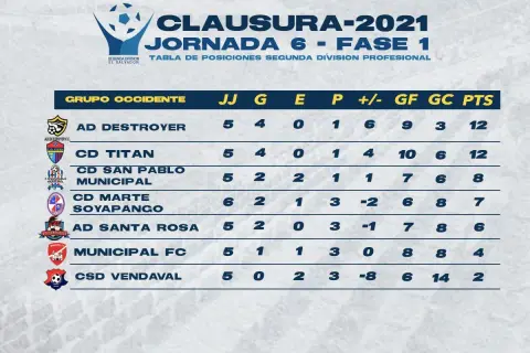 Resultados de fútbol segunda división: Actualizaciones y sorpresas recientes
