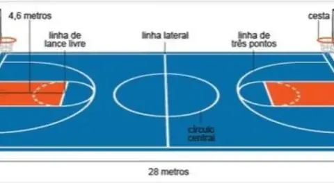 Cuánto mide una pista de baloncesto: dimensiones que debes conocer