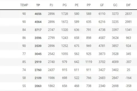 Clasificación de fútbol de primera: ¿Quién lidera LaLiga hoy?
