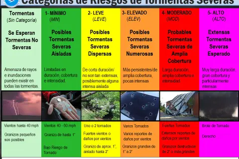 El tiempo en Entrena: pronóstico detallado y alertas de tormentas