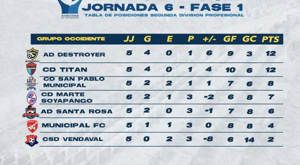 Resultados de fútbol segunda división: Actualizaciones y sorpresas recientes