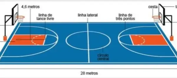 Cuánto mide una pista de baloncesto: dimensiones que debes conocer