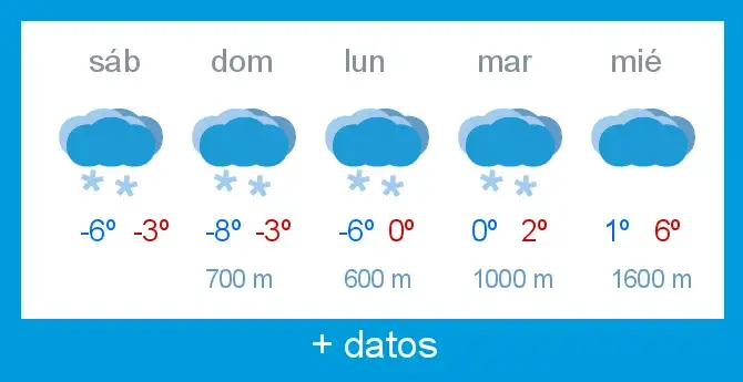 Zdjęcie Estado del tiempo en la estación de esquí Alto Campoo para esquiar