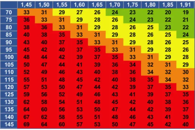Zdjęcie Cómo calcular masa muscular de forma precisa y efectiva para tu salud