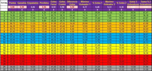 Resultados de fútbol 2 división: Impactantes resultados que sorprenden
